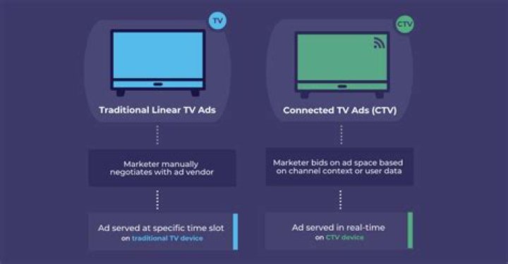 What are the advantages of TV advertisement?