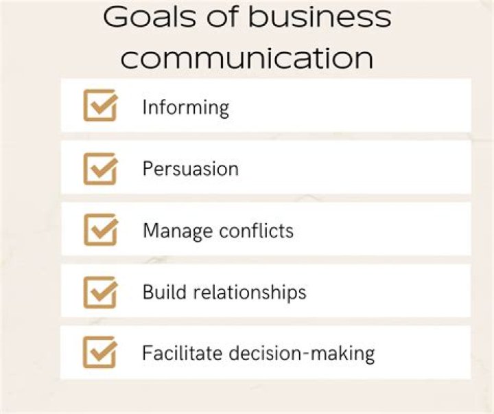 What are the aims of communication?