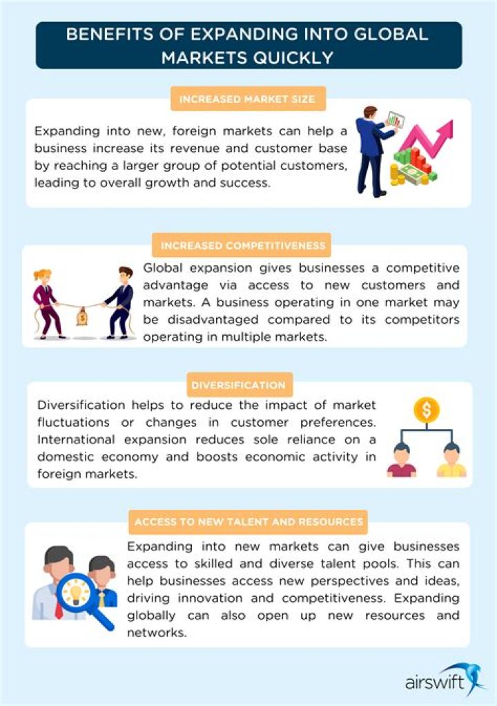 What are the benefits of global markets?