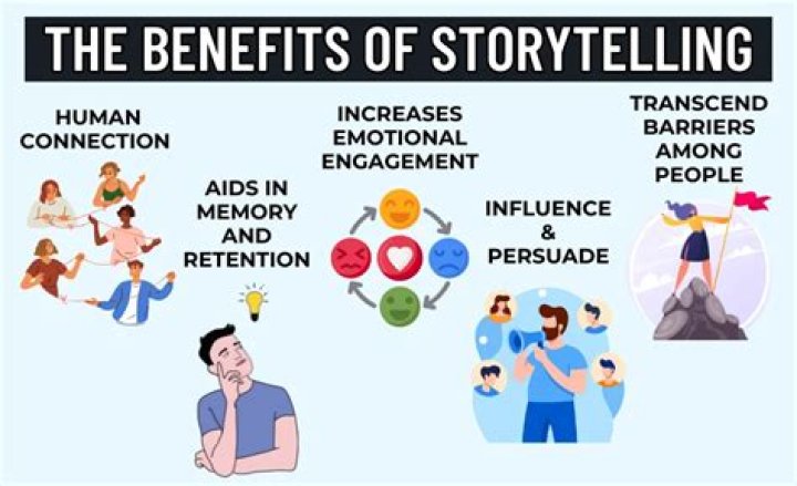 What are the benefits of storytelling for students?