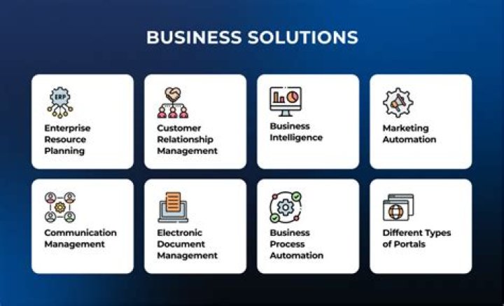 What are the business solutions?