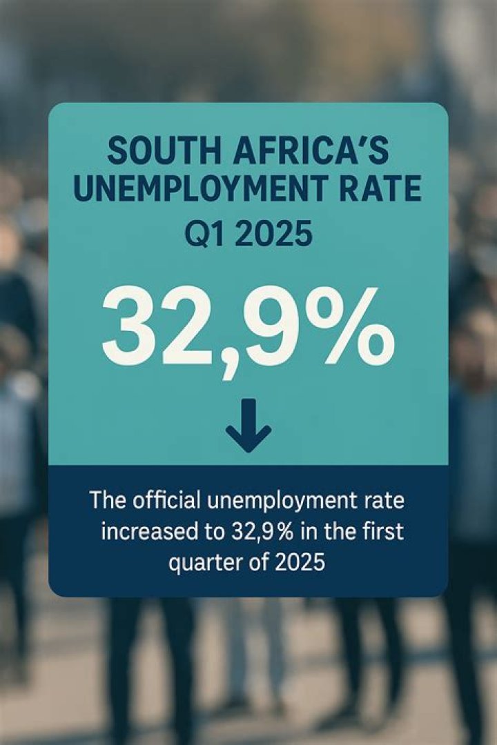 What are the causes of youth unemployment in Uganda?