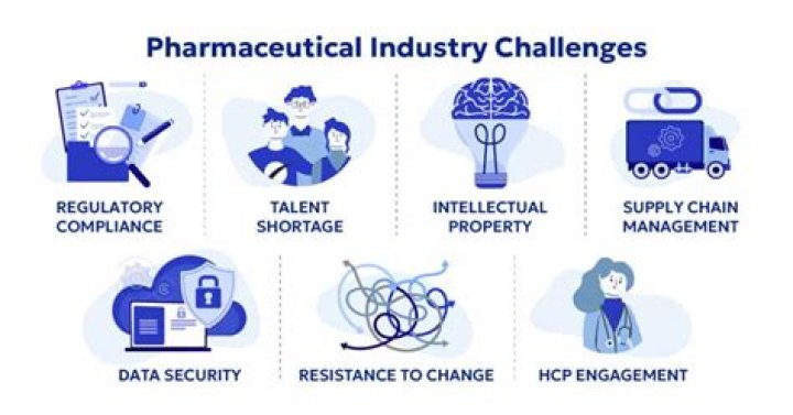 What are the challenges in promotion of pharmaceutical products?