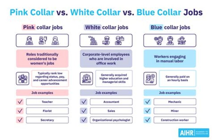 What are the collar jobs?