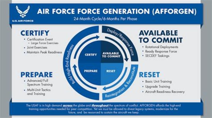 What are the cons of joining the Air Force?