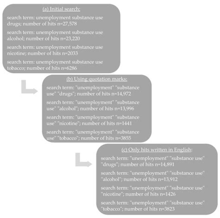 What are the consequences of subsidizing unemployment?