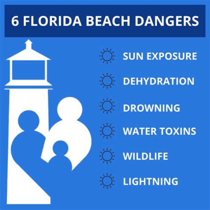 What are the dangers of Florida?