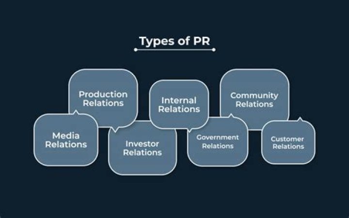 What are the different types of PR jobs?
