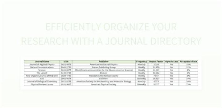 What are the different ways to organize research data?