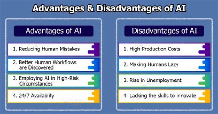 What are the disadvantages of hiring employees?