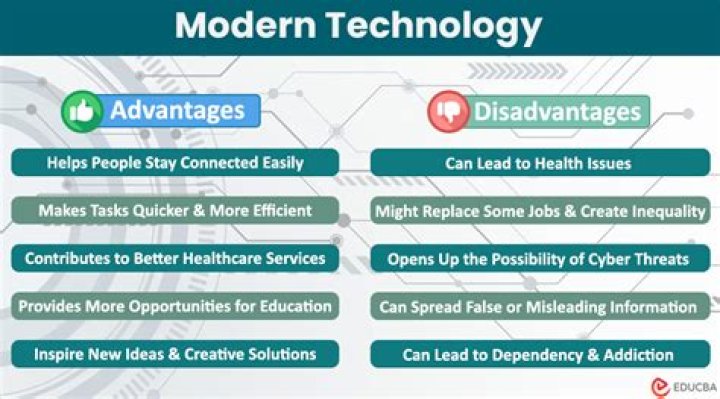 What are the disadvantages of modern technology?