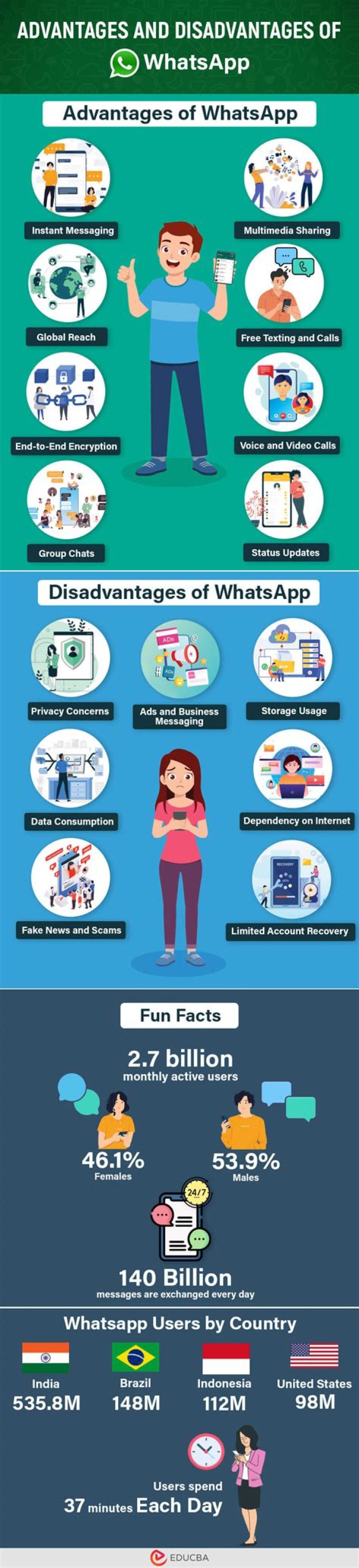 What are the drawbacks of personal loans?