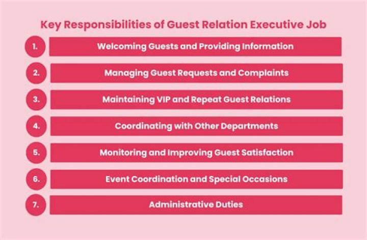 What are the duties of guest relation executive?