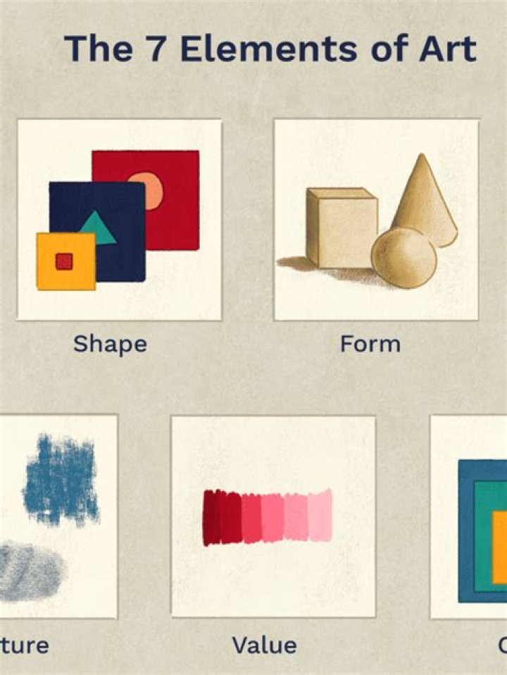 What are the elements of market?