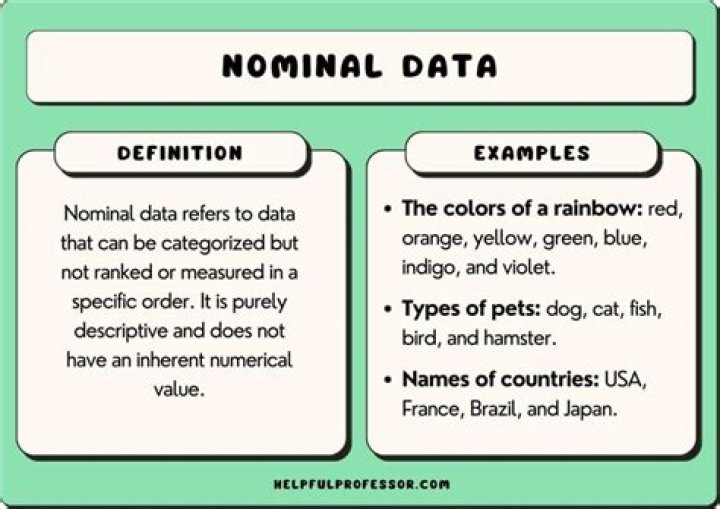 What are the example of nominal?