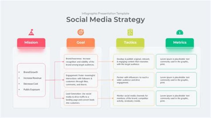 What are the examples of social marketing?