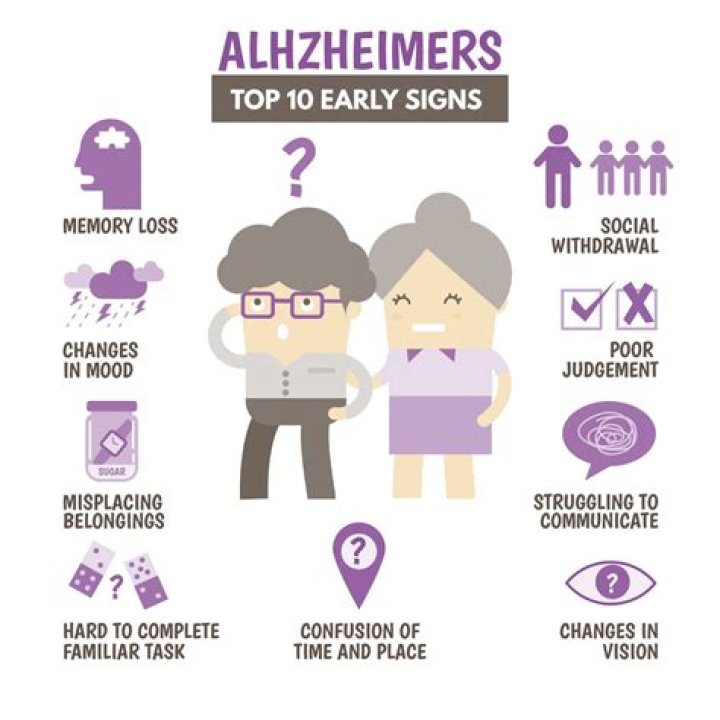 What are the first physical signs of Alzheimer's?