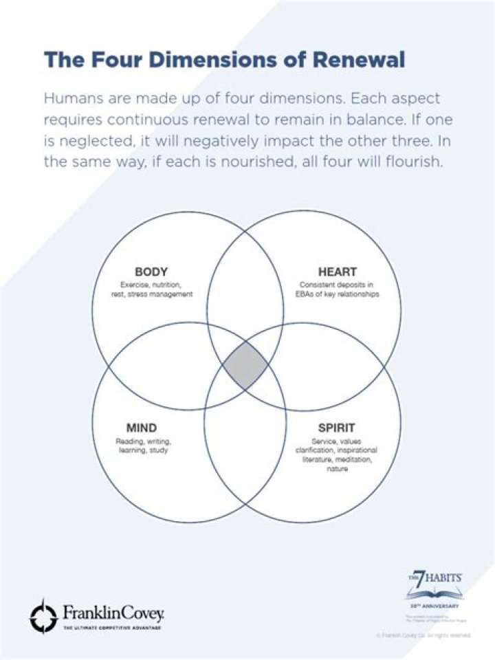 What are the four dimensions of renewal?