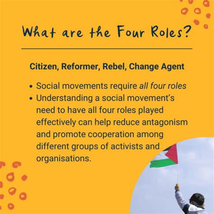 What are the four roles of advertising?