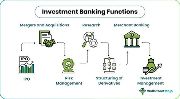 What are the functions of investment bankers?
