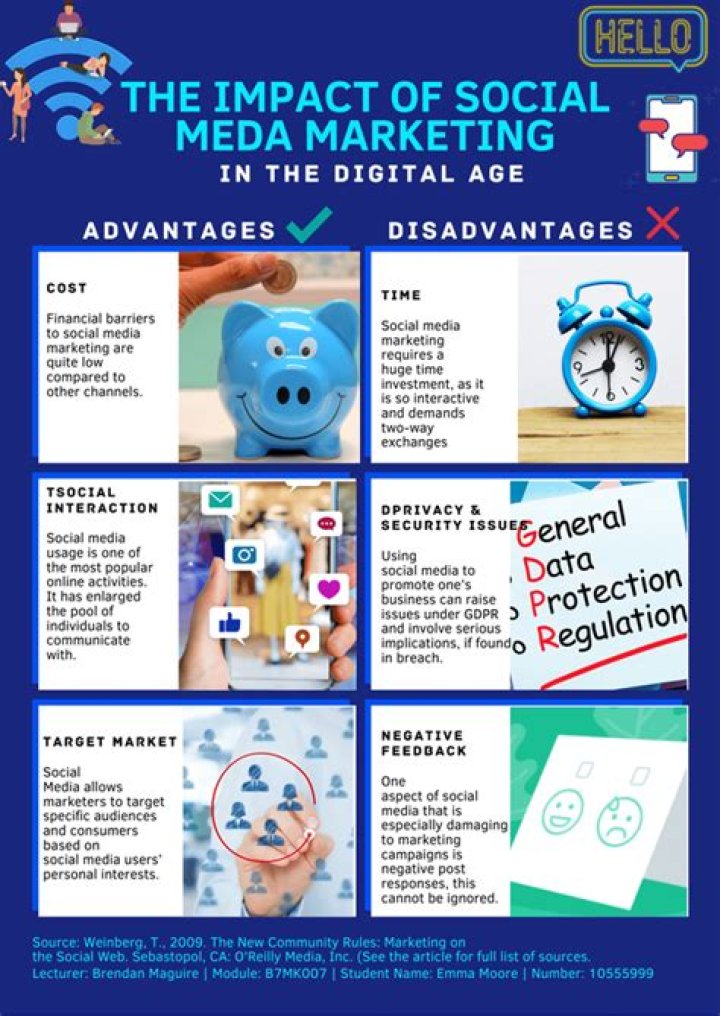 What are the impacts of advertising?