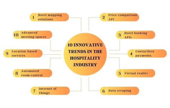 What are the issues which may affect the success of hospitality industry?