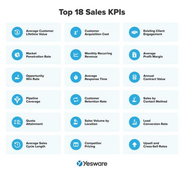 What are the KPIs for sales?
