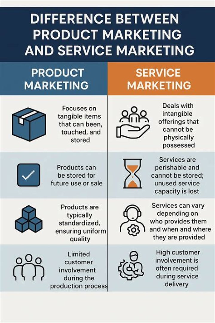 What are the main differences in marketing a service rather than a product?