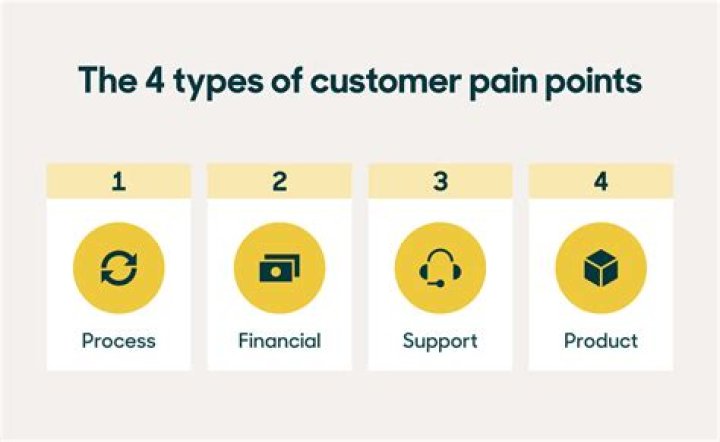 What are the main points of customer service?