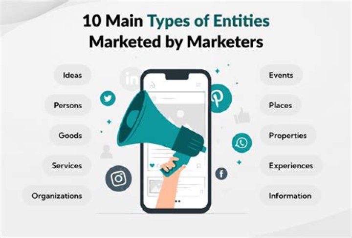 What are the main type of entities which a marketer market?
