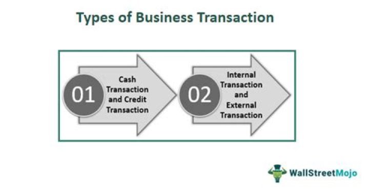 What are the main types of business transaction?