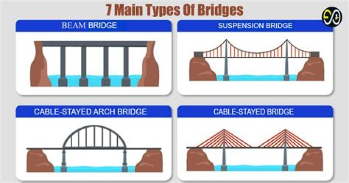 What are the main types of personalities?