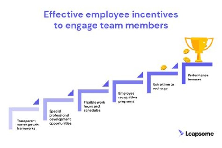 What are the most effective incentives to motivate employees?