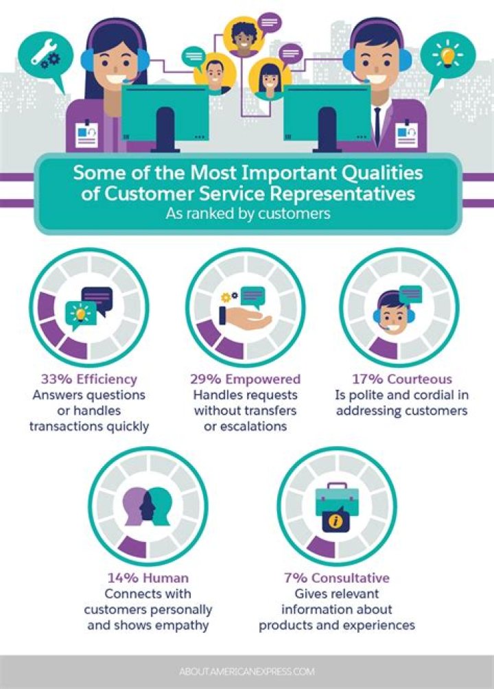 What are the most important qualities of customer service?