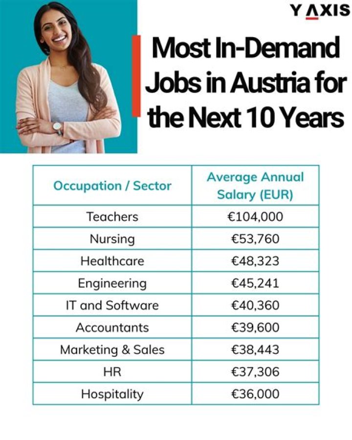 What are the most in demand jobs in 2020?