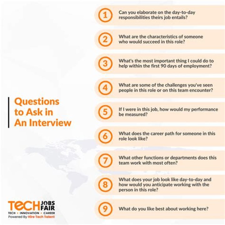 What are the new technologies interview questions?