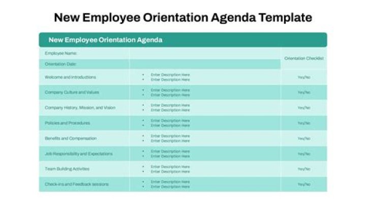 What are the objectives and benefits of employees orientation program in any organization?