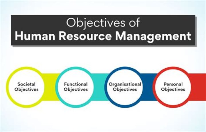 What are the primary objectives of management?