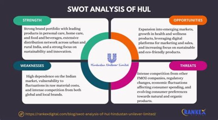 What are the product of HUL?