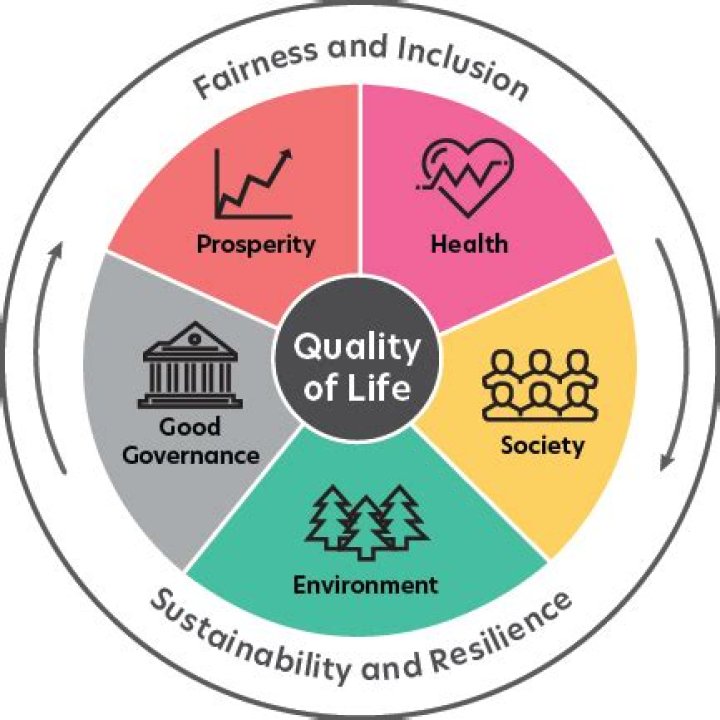 What are the quality of a good public relation?