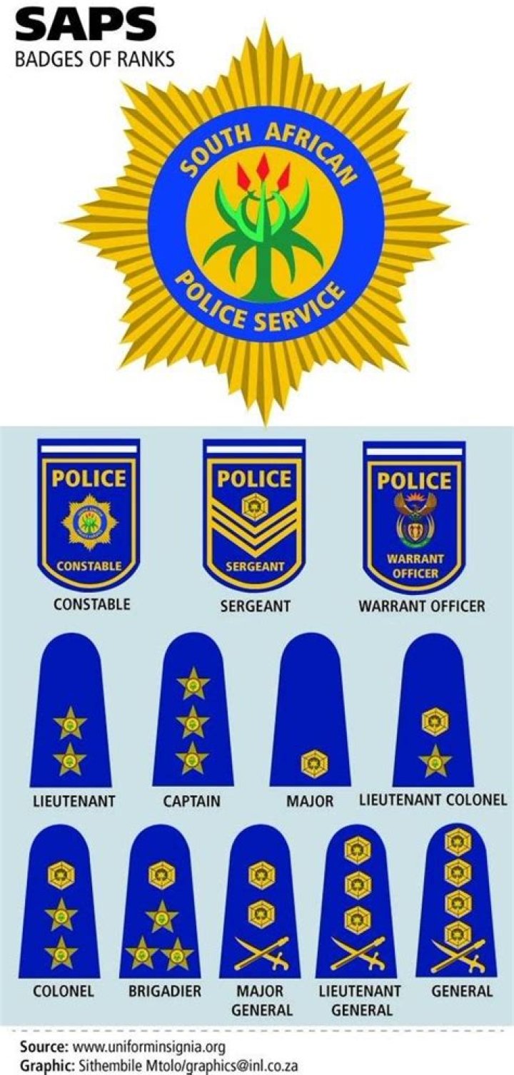 What are the ranks in the police service?