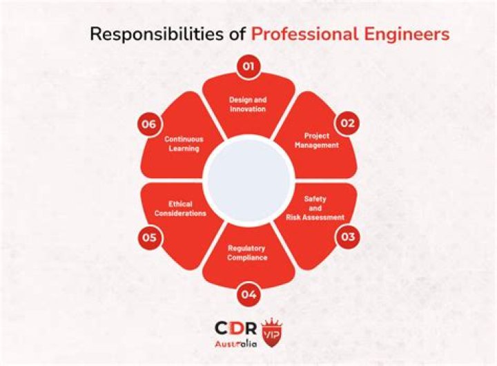 What are the responsibilities of an industrial engineer?
