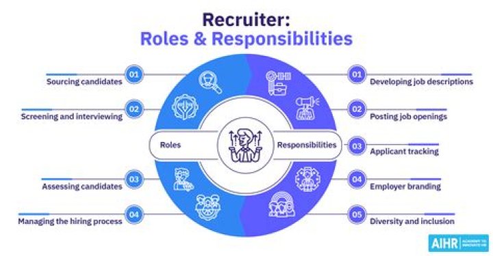 What are the roles and responsibilities of a sales officer?