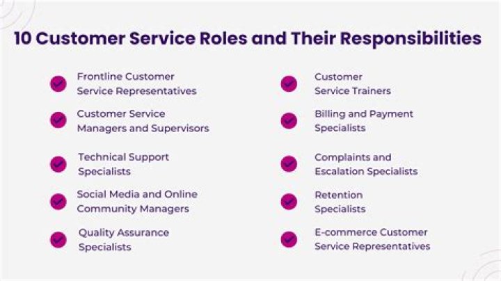 What are the roles of customer service in supply chain management?
