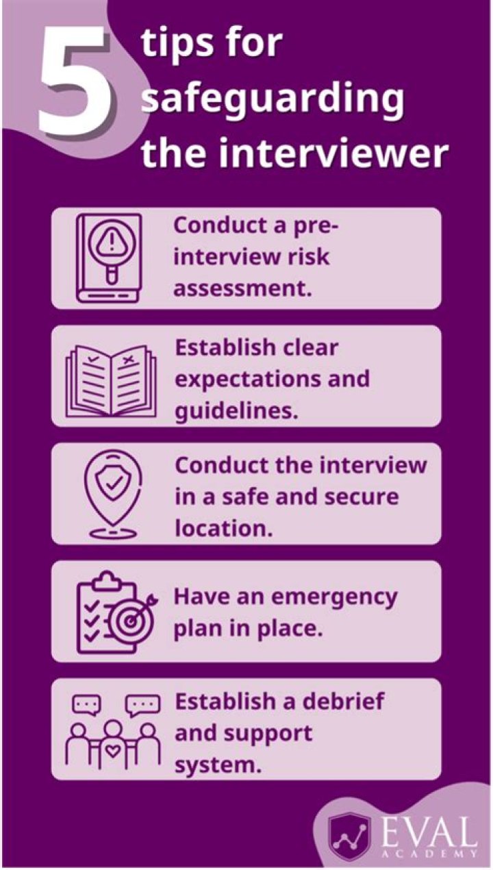 What are the six steps in conducting an interview?