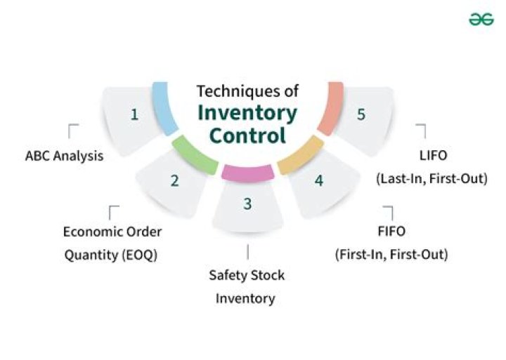 What are the steps for inventory control?