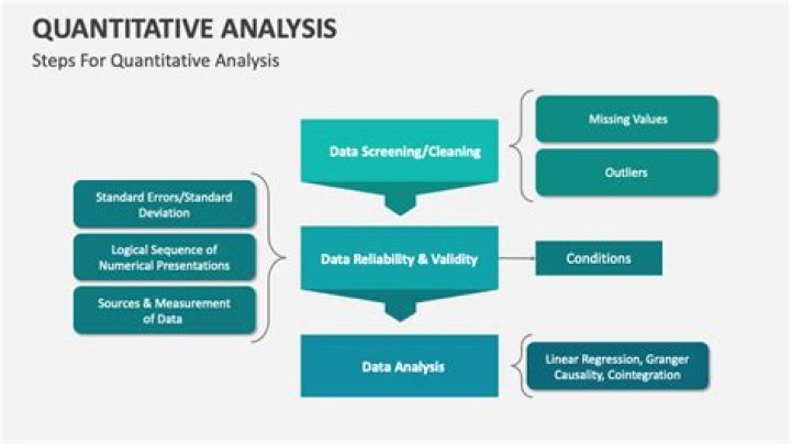 What are the steps in a typical quantitative analysis?