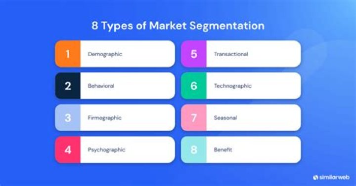 What are the steps in segmenting a market?