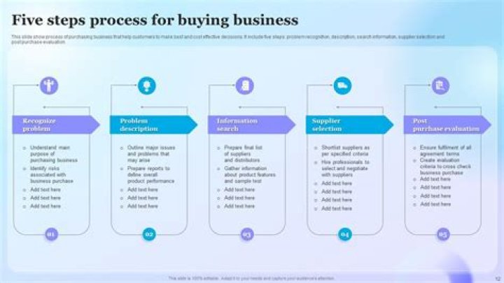 What are the steps involved in the process of buying a business?