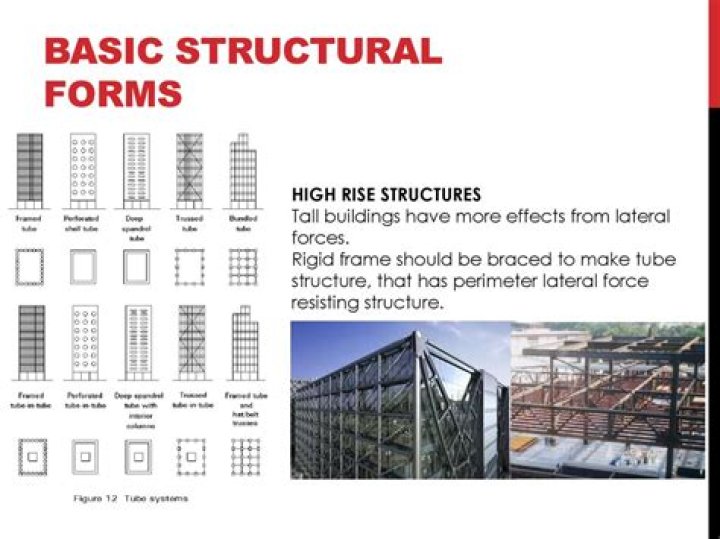 What are the structural dimensions?